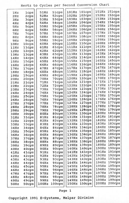 ... hz r conversion kit http www bobbywatts com site os 91 hz r conversion